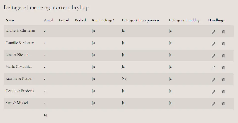 Overblik over deltagere Screenshot